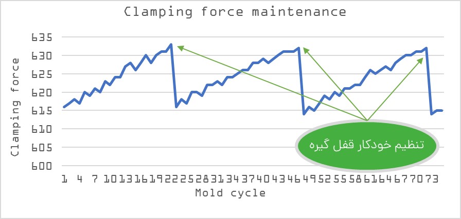 کاهش وابستگی به نیروی انسانی